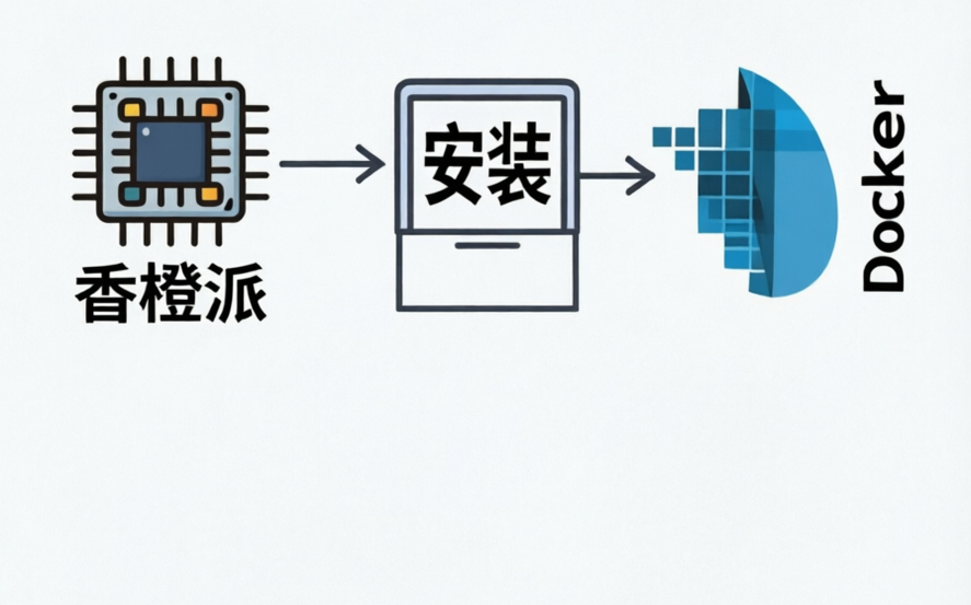 香橙派orange Pi R1 plus安装docker