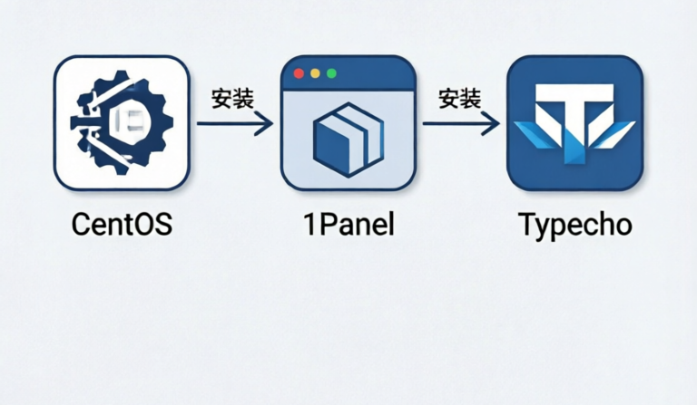 从centos7.9开始安装1Panel到typecho博客的搭建